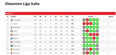 tabel klasemen liga italia